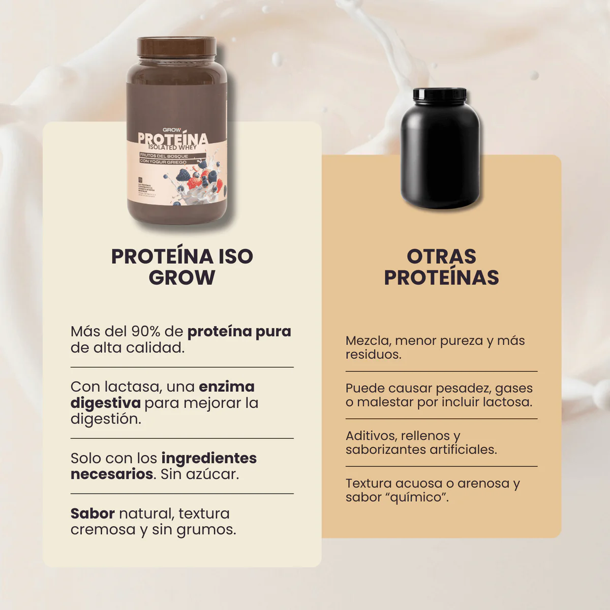GROW NUTRITION PROTEINA ISOLATED WHEY FRUTOS DEL BOSQUE CON YOGUR GRIEGO 1 KG - Imagen 3