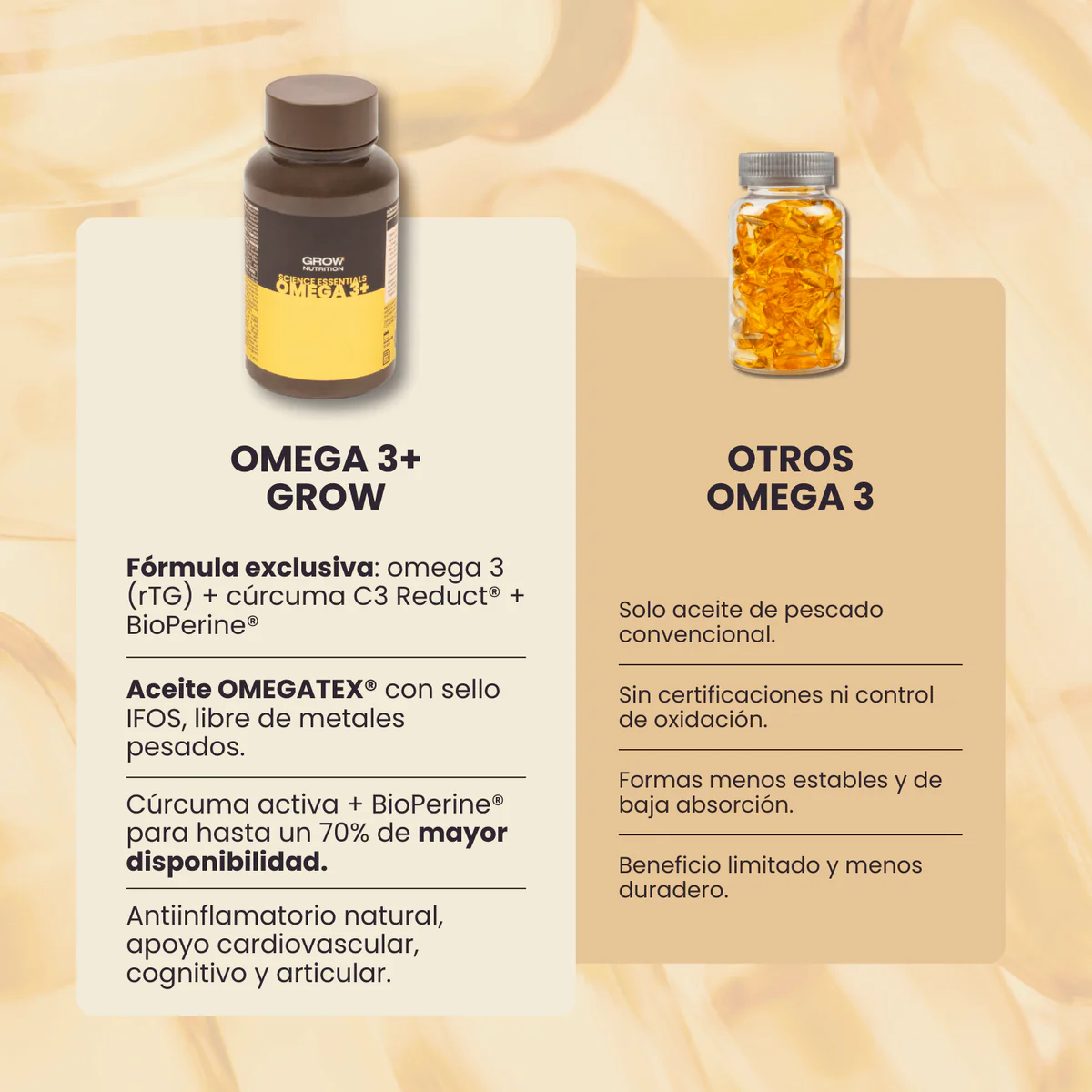 GROW NUTRITION OMEGA 3 60 CAPS - Imagen 3