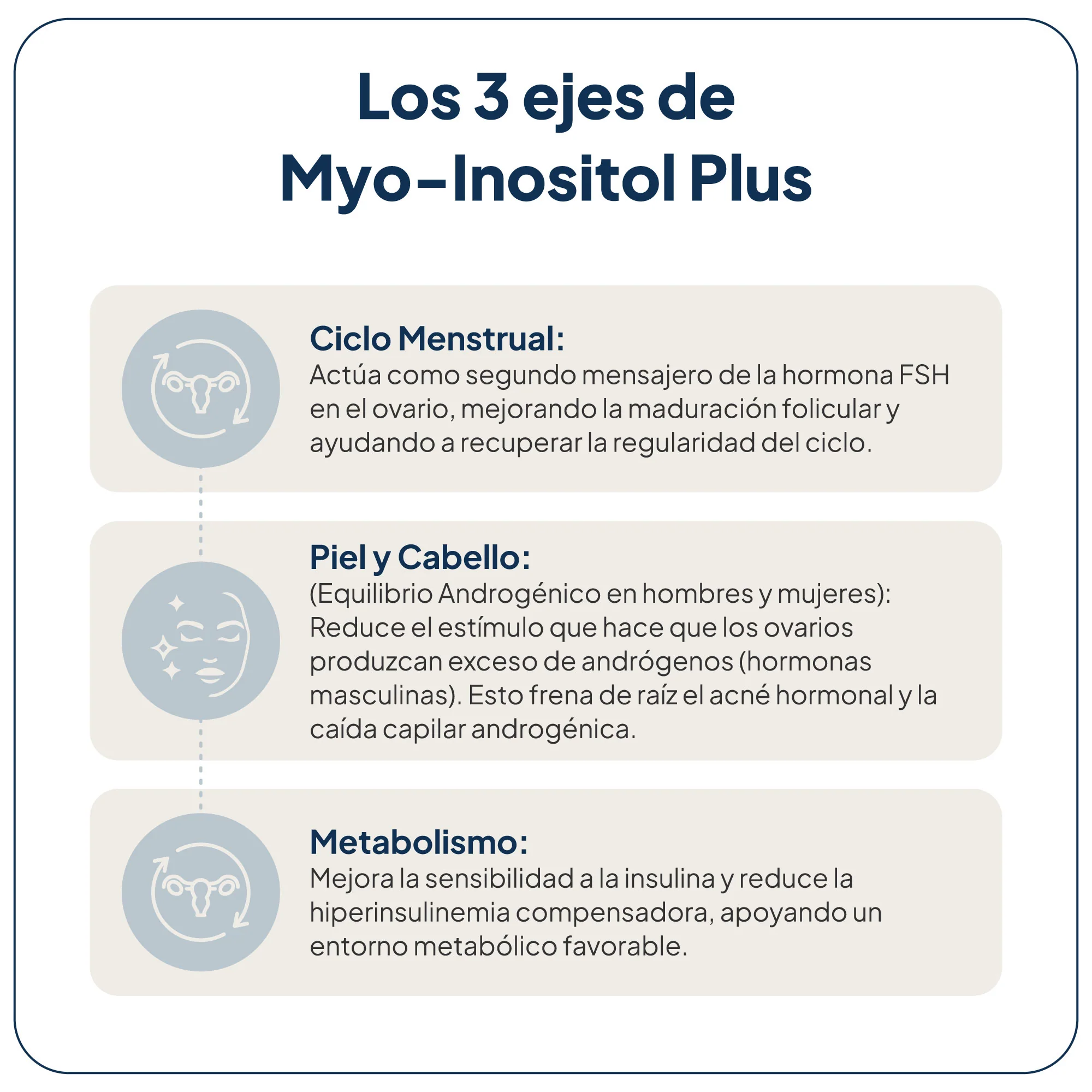 IVB WELLNESS LAB MYO-INOSITOL PLUS SABOR PIÑA 30 TOMAS - Imagen 2