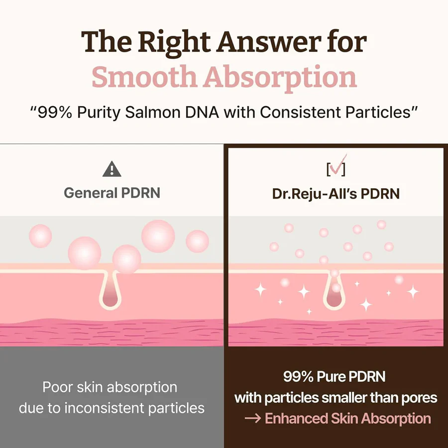 DR REJU-ALL ADVANCED PDRN REJUVENATING CREAM 20 ML - Imagen 5